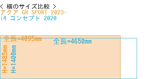 #アクア GR SPORT 2023- + i4 コンセプト 2020